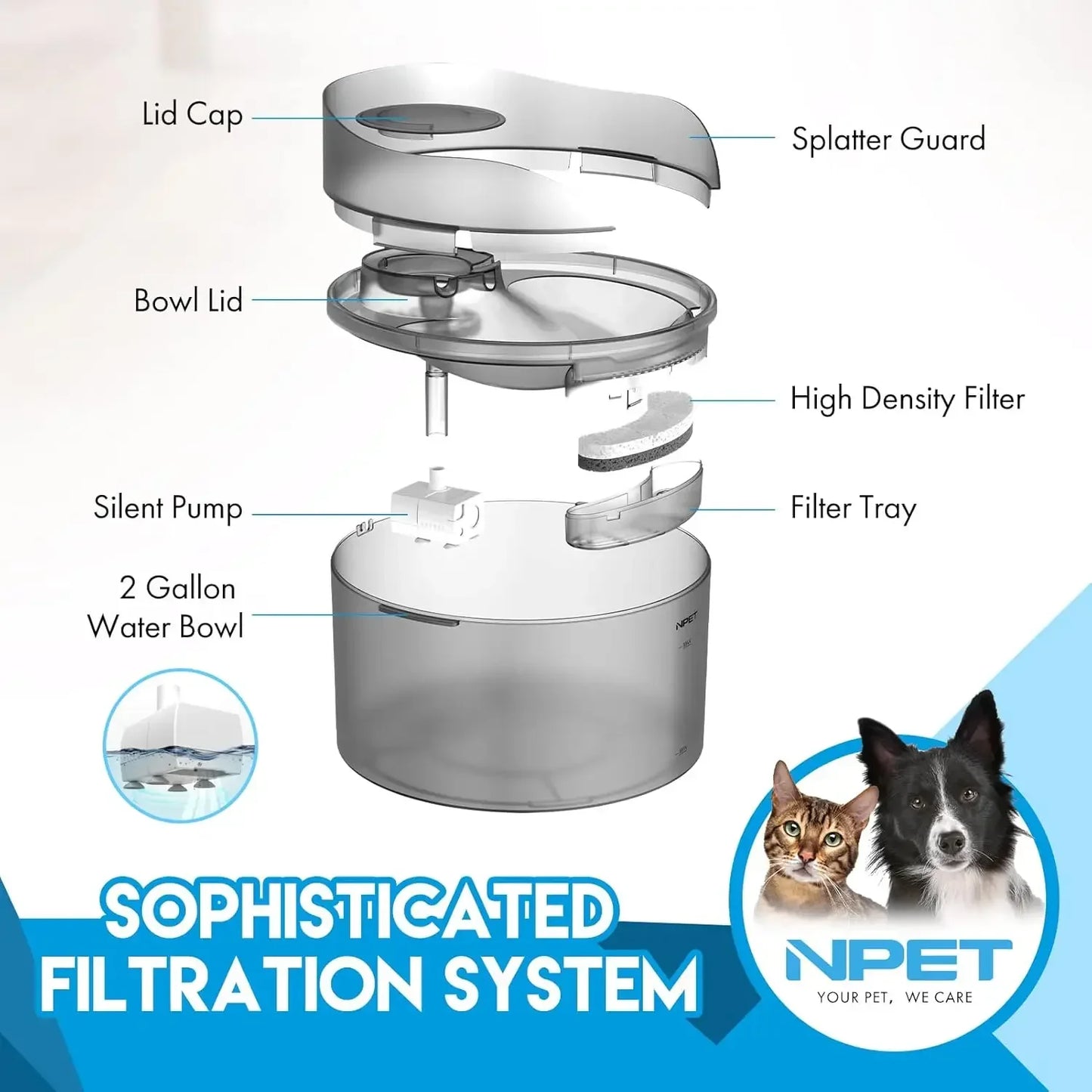 NPET Dog Water Fountain, 2 Gallon/270oz/8L Large Automatic